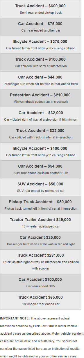 Case Results