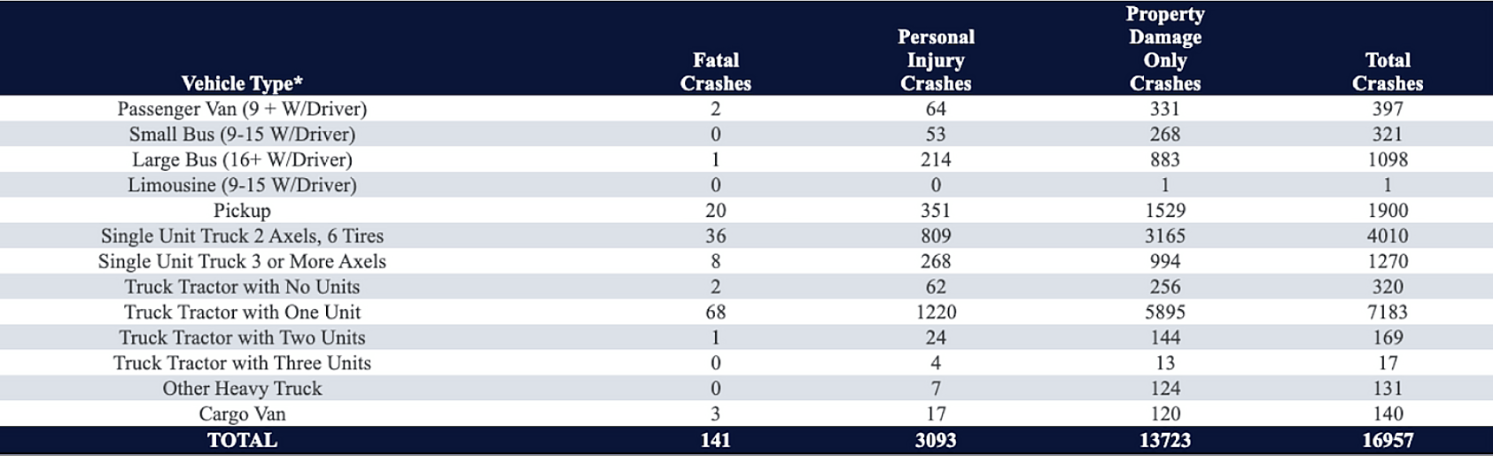 missouri-truck-accident-statistics-by-vehicle-type-and-crash-severity