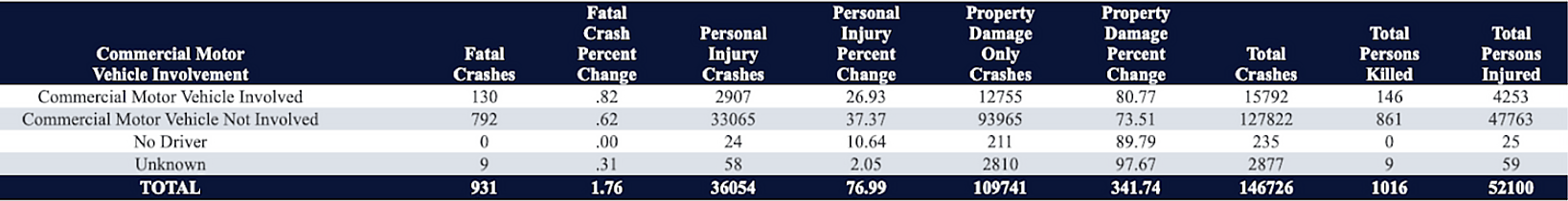 missouri-truck-accident-statistics